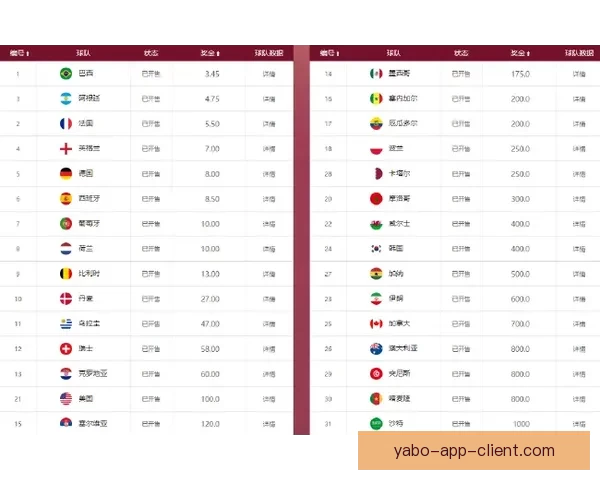 世界杯赛事预测与竞猜赔率分析为您带来最精准投注参考