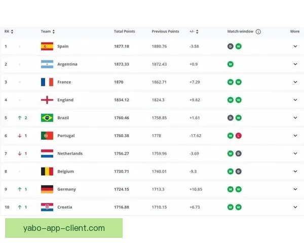 世界杯足球竞猜赔率解析热门球队胜负概率与投注策略分析