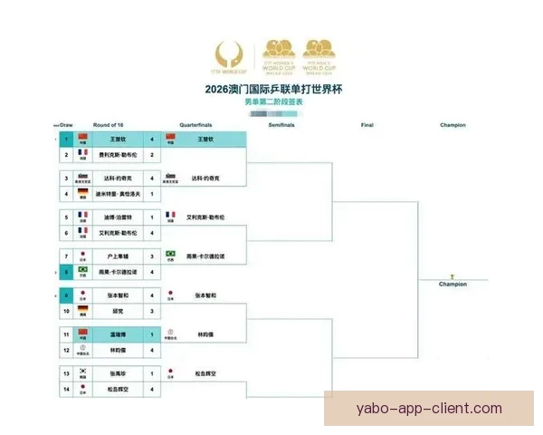 世界杯赛事预测：精准分析各队胜负走势，助你轻松预测比赛结果